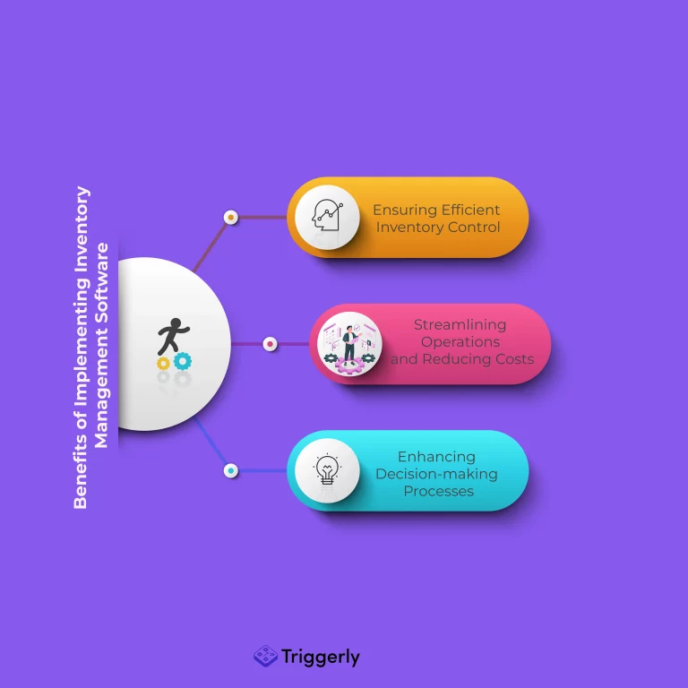 benefits of implementing inventory management software