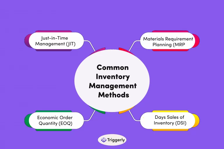 common inventory management methods