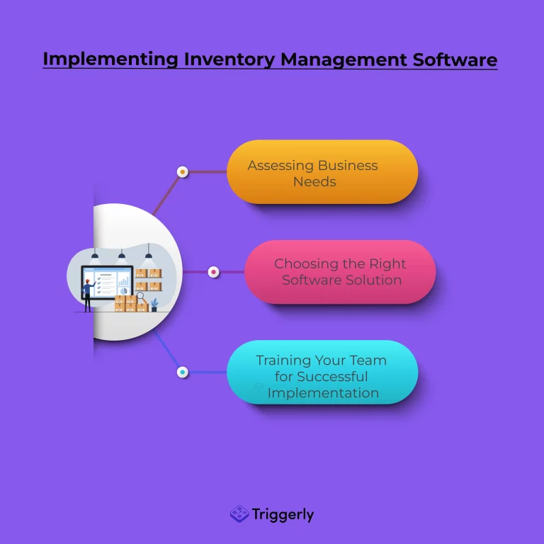 implementing inventory management software